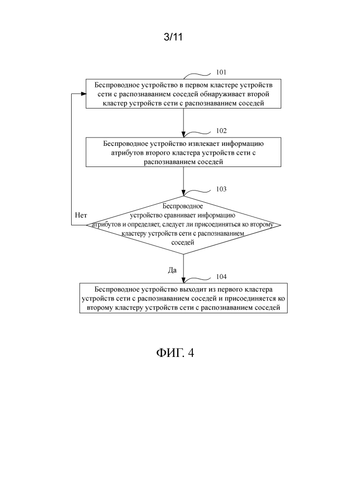 Способ, устройство и система для присоединения к кластеру устройств сети с распознаванием соседей (патент 2635656)