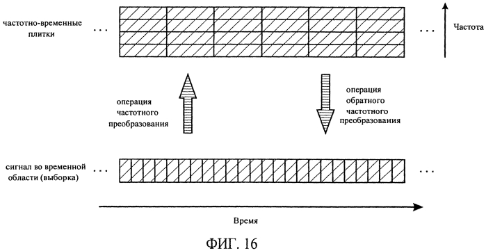 Ревербератор и способ ревербирования звукового сигнала (патент 2558004)