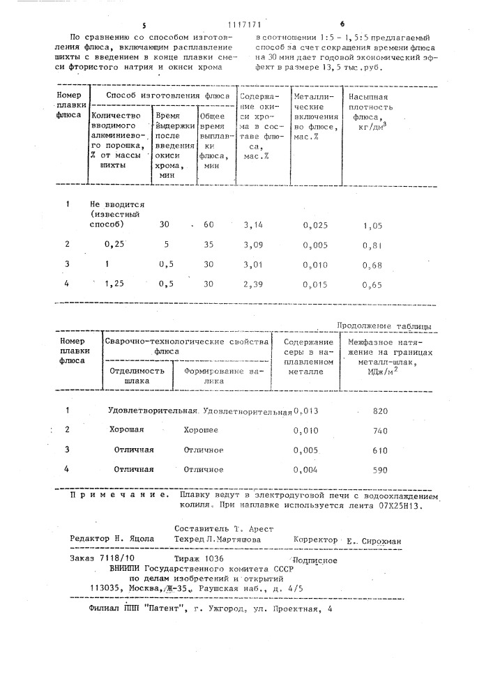 Способ изготовления сварочного флюса (патент 1117171)