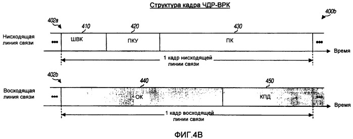 Способ и устройство обеспечения эффективной структуры канала управления в системе беспроводной связи (патент 2446596)