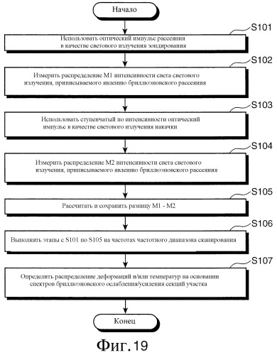 Распределенный оптоволоконный датчик (патент 2346235)