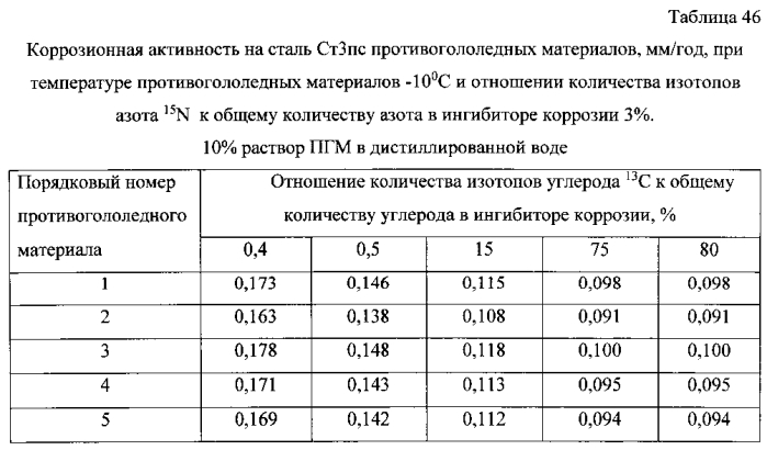 Способ получения твердого противогололедного материала на основе пищевой поваренной соли и кальцинированного хлорида кальция (варианты) (патент 2583960)