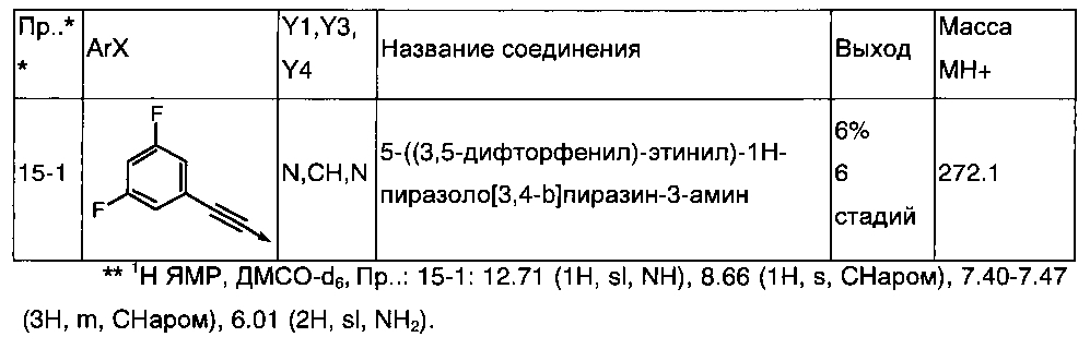 Производные азаиндазола или диазаиндазола в качестве медикамента (патент 2600976)