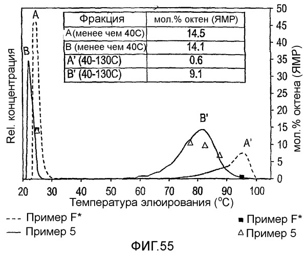 Состав катализатора, содержащий челночный агент, для формирования мульти-блок-сополимера этилена (патент 2381240)