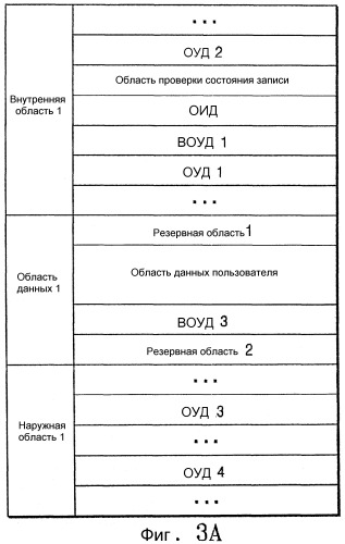 Способ и устройство для записи и воспроизведения данных на диск/с диска с однократной записью и диск с однократной записью (патент 2305332)