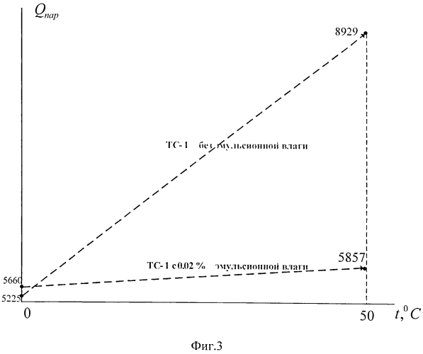 Способ определения наличия взвешенной влаги в жидких углеводородах (патент 2568678)