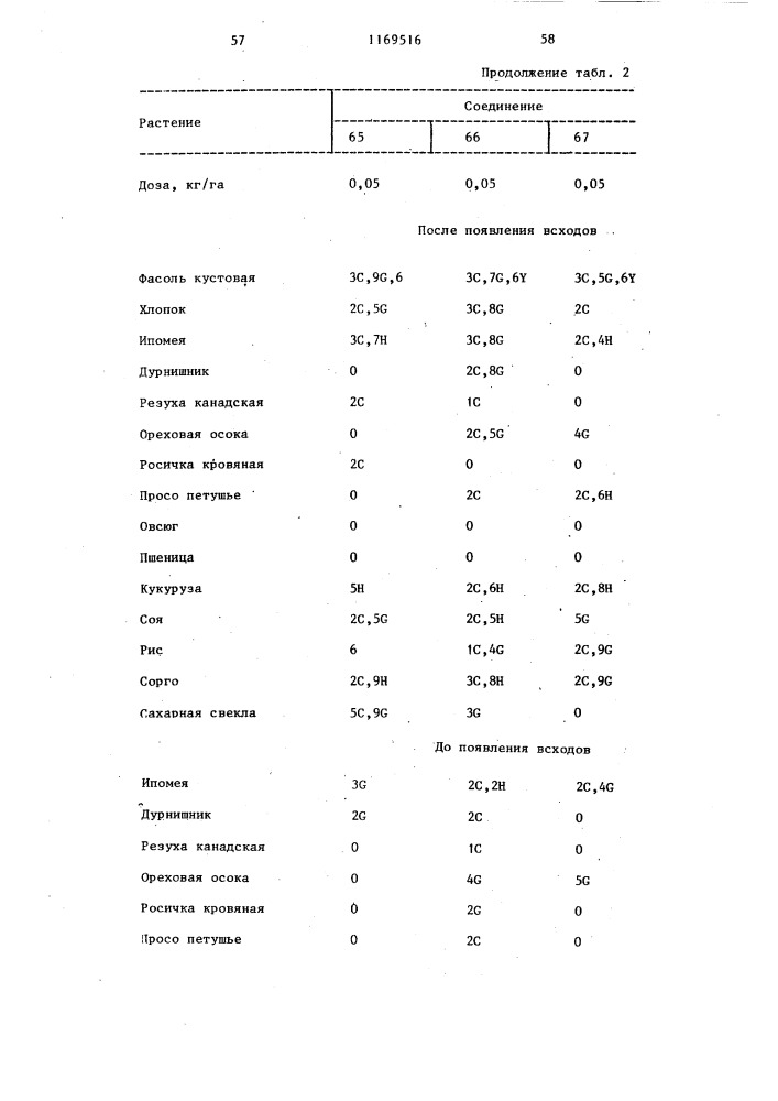 Способ борьбы с нежелательной растительностью (патент 1169516)