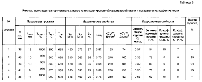 Способ производства полос из низколегированной свариваемой стали (патент 2578618)