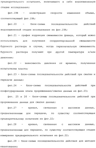 Способ для анализа скважинных данных (варианты) (патент 2482273)