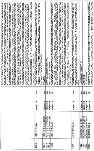 Pscaxcd3, cd19xcd3, c-metxcd3, эндосиалинxcd3, epcamxcd3, igf-1rxcd3 или fap-альфаxcd3 биспецифическое одноцепочечное антитело с межвидовой специфичностью (патент 2547600)