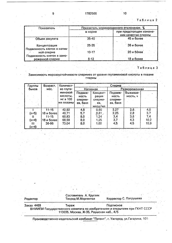 Способ прогнозирования показателей спермопродуктивности быков-производителей (патент 1782566)