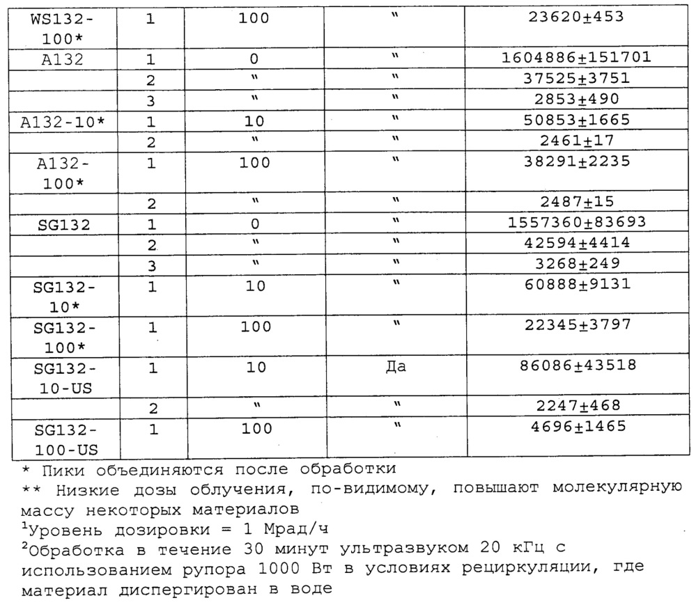 Переработка биомассы (патент 2626541)