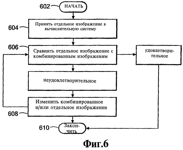 Способ формирования комбинированного изображения, система для его осуществления, способ вычисления значения рассогласования и носитель информации (патент 2475850)