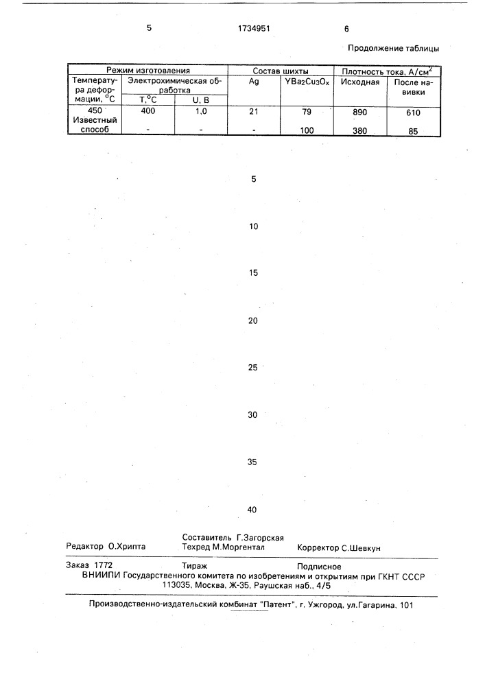 Способ изготовления длинномерных проводников из высокотемпературной сверхпроводящей керамики (патент 1734951)