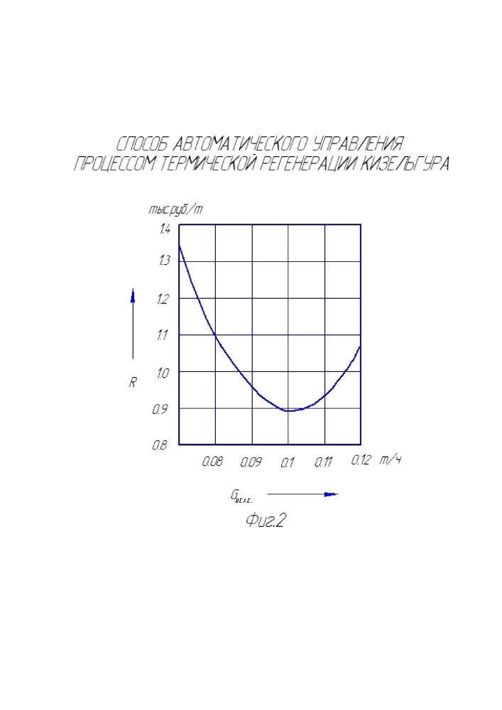 Способ автоматического управления процессом термической регенерации кизельгура (патент 2622130)