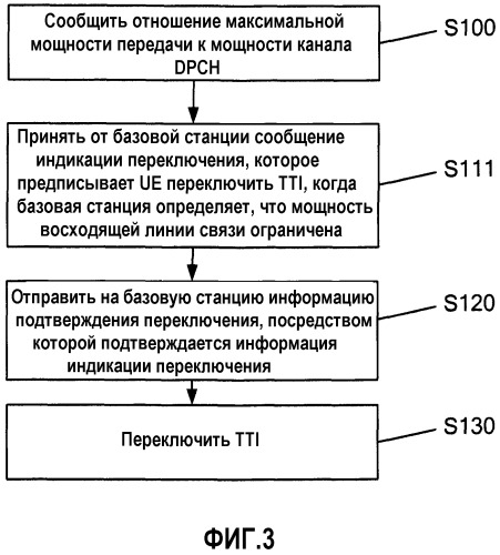 Способ и устройство переключения (патент 2497312)