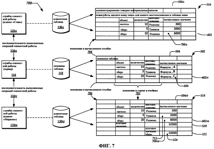 Совместная работа множественных клиентов для осуществления доступа и обновления структурированных элементов данных (патент 2504001)