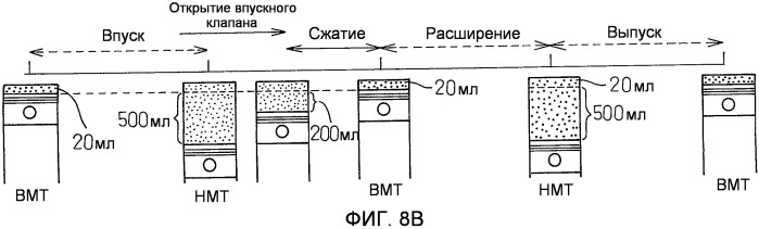 Двигатель внутреннего сгорания с искровым зажиганием (патент 2488707)