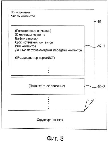 Устройство и способ приема содержания, устройство и способ передачи содержания, программа и носитель записи (патент 2518513)