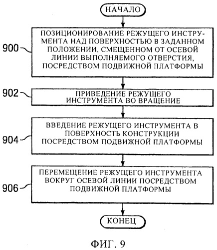 Автоматизированное выполнение отверстий (патент 2548342)