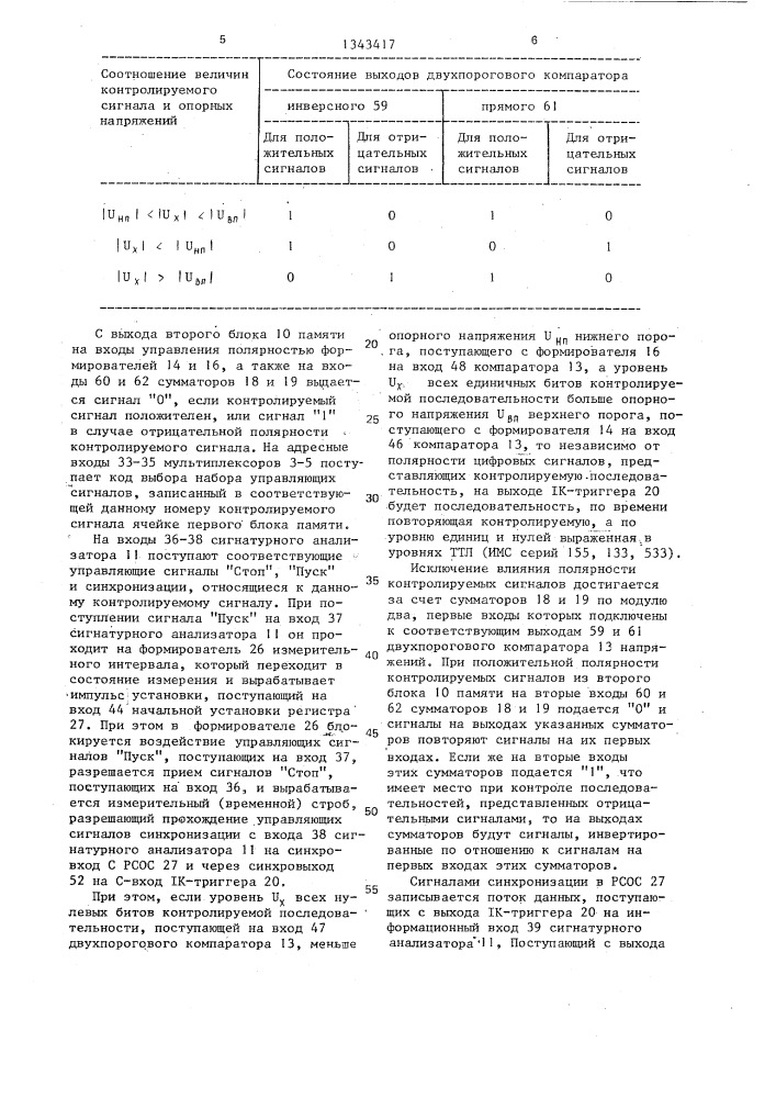 Устройство для контроля цифровых блоков (патент 1343417)