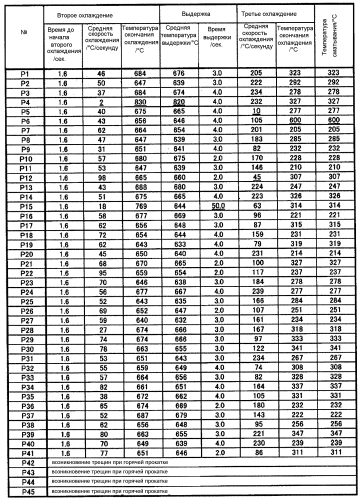 Горячекатаный стальной лист и способ его получения (патент 2562574)