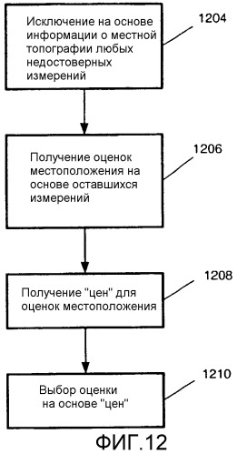 Контроль целостности данных в системе определения местоположения с использованием информации о местной топографии (патент 2329521)