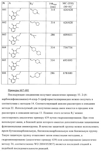 2,4-ди(аминофенил)пиримидины в качестве ингибиторов рlk-киназ (патент 2404979)