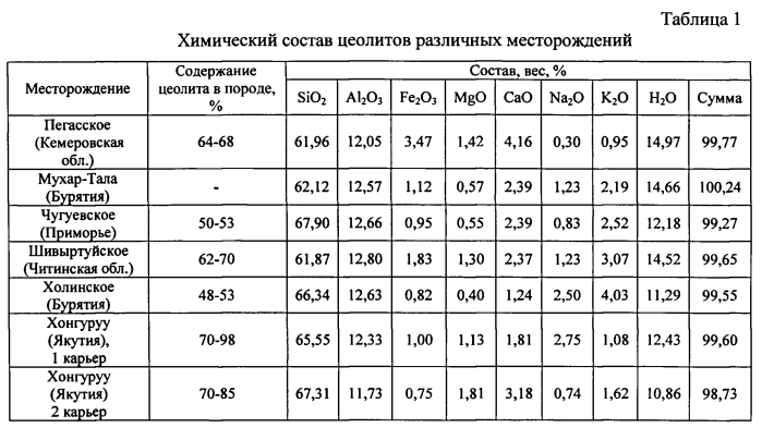 Биопрепарат для биоремедиации нефтезагрязненных почв для климатических условий крайнего севера (патент 2565549)