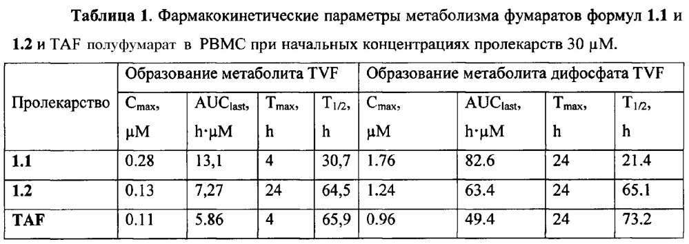 Циклобутил (s)-2-[[[(r)-2-(6-аминопурин-9-ил)-1-метил-этокси]метил-фенокси-фосфорил]амино]-пропаноаты, способ их получения и применения (патент 2647576)