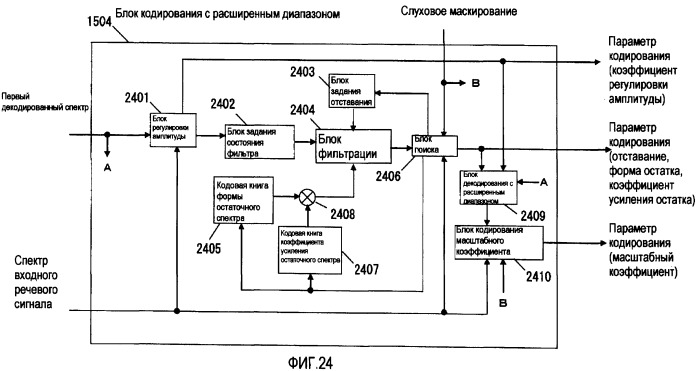 Устройство масштабируемого декодирования и устройство масштабируемого кодирования (патент 2404506)