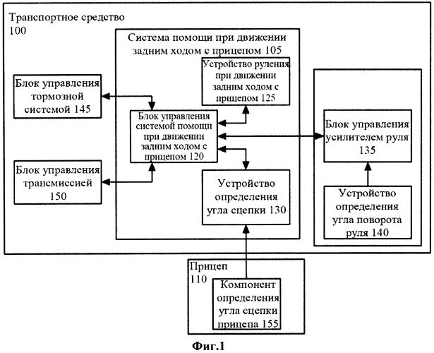 Система и способ помощи водителю транспортного средства с прицепом (патент 2574042)