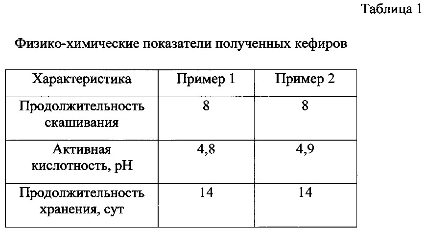 Способ получения кефира с повышенным содержанием магния (патент 2632570)