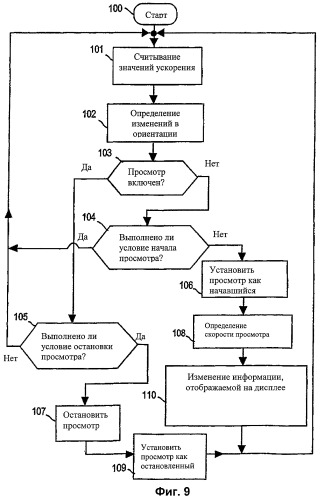 Способ и устройство для просмотра информации на дисплее (патент 2288512)