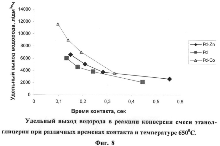 Пористая каталитическая мембрана и способ получения водородсодержащего газа в ее присутствии (патент 2414954)