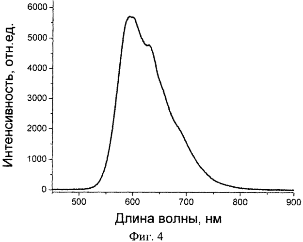 Сопряженный полимер на основе карбазола, бензотиадиазола, бензола и тиофена и его применение в качестве электролюминесцентного материала в органических светоизлучающих диодах (патент 2560554)