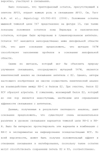 Антитела против вируса гепатита с (патент 2462475)