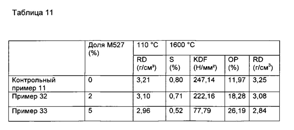 Способ изготовления легких керамических материалов (патент 2622557)