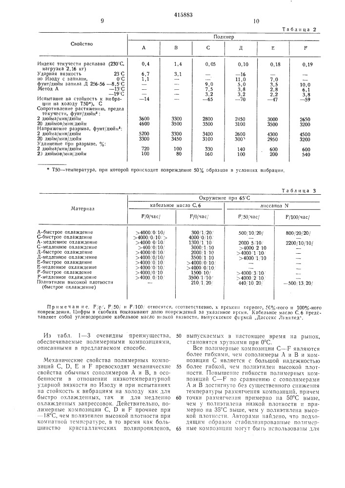 Патент ссср  415883 (патент 415883)