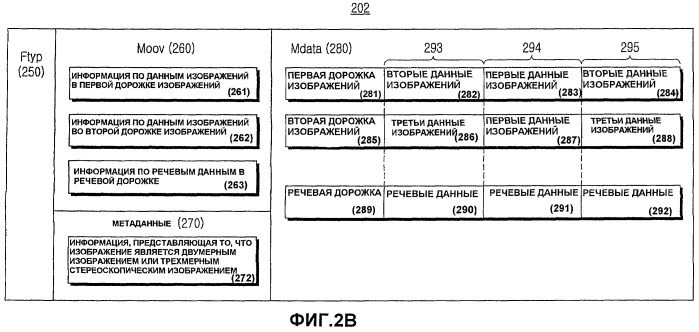 Система и способ для формирования и воспроизведения файла изображений, включающего в себя двумерное изображение и трехмерное стереоскопическое изображение (патент 2448432)