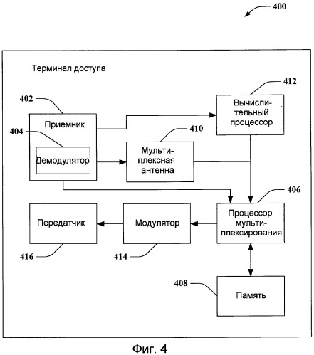 Способы и устройство для распределения мощности и/или выбора скорости передачи для операций mimo/simo восходящей линии с учетом par (патент 2437212)