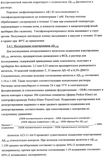 Применение антитела против амилоида-бета при глазных заболеваниях (патент 2482876)