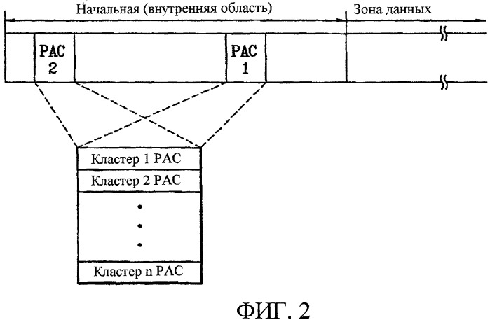 Носитель записи, а также способ и устройство управления доступом к такому носителю записи (патент 2393553)