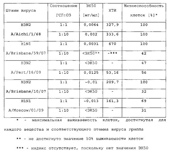 Полимерные производные госсипола, способ их получения и фармацевтическая композиция на их основе (патент 2577539)