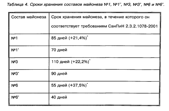 Майонез (патент 2531238)