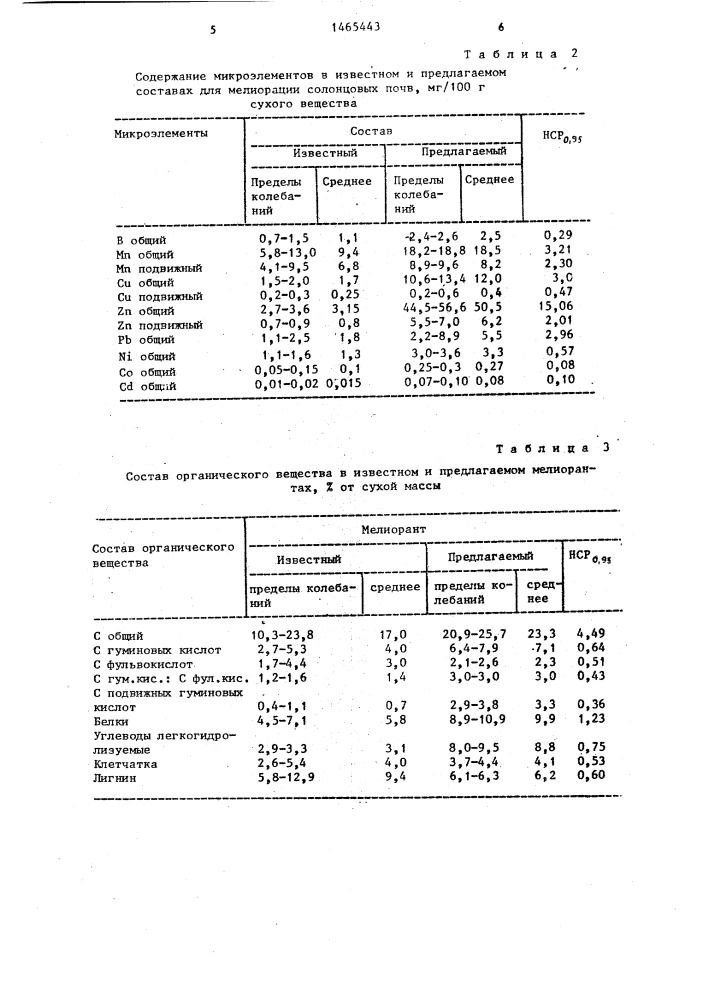 Состав для мелиорации солонцовых почв (патент 1465443)
