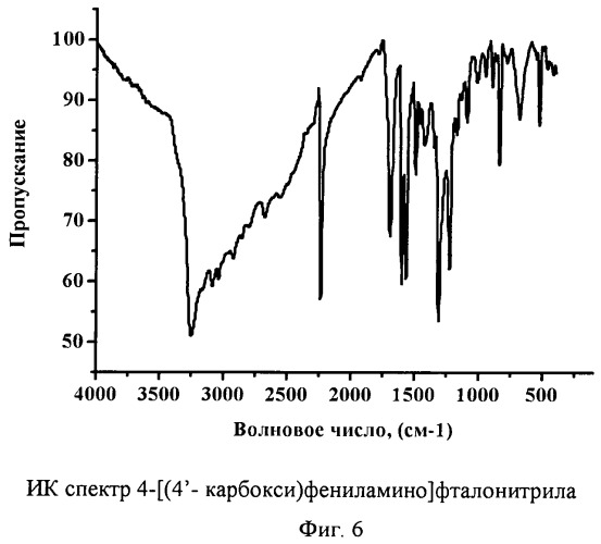 Металлокомплексы тетра-4-[(4&#39;-карбокси)фениламино]фталоцианина (патент 2463324)