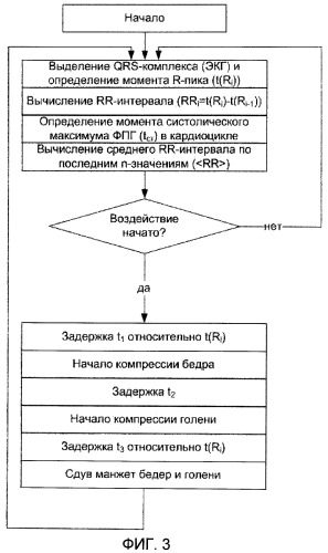 Способ лечения хронических облитерирующих заболеваний артерий конечностей и устройство для его осуществления (патент 2446783)