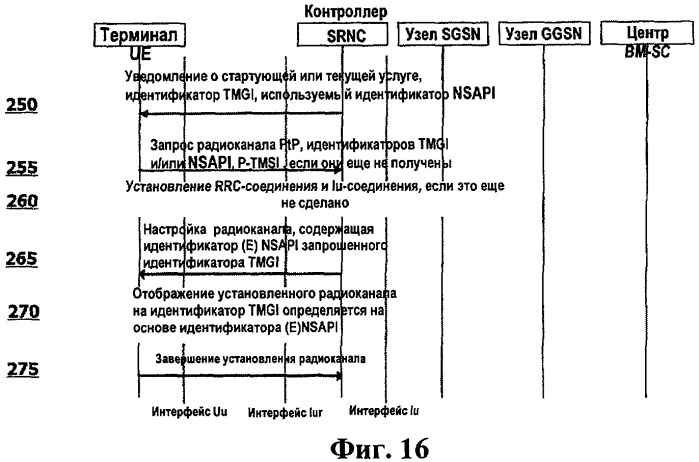 Двухточечные радиоканалы для службы радиовещания (патент 2454011)