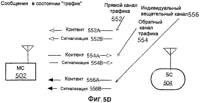 Способ и устройство для инициирования двухточечного вызова в ходе доставки вещательного контента по совместно используемому каналу в беспроводной телефонной сети (патент 2509426)